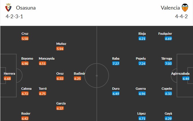 Soi kèo phạt góc Osasuna vs Valencia, 22h ngày 24/08 - Ảnh 3