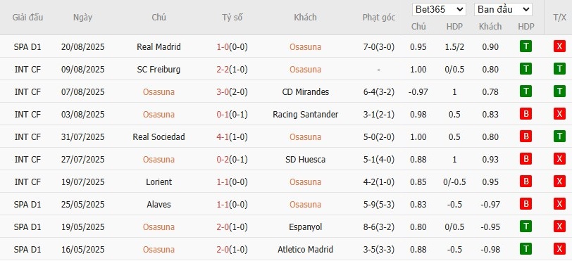 Soi kèo phạt góc Osasuna vs Valencia, 22h ngày 24/08 - Ảnh 4