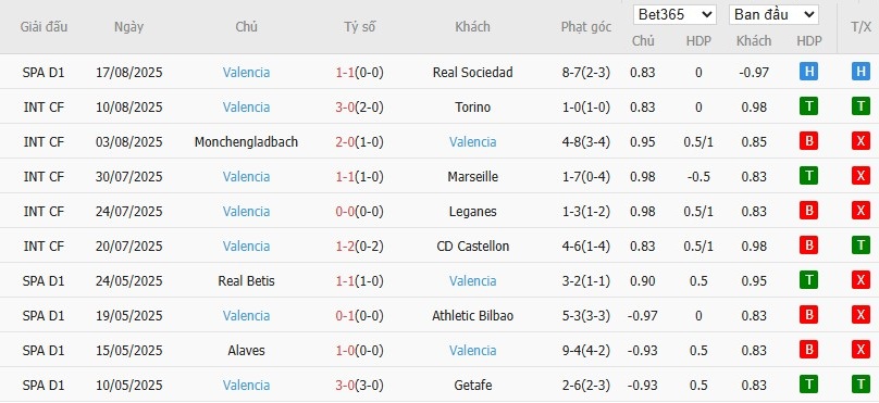 Soi kèo phạt góc Osasuna vs Valencia, 22h ngày 24/08 - Ảnh 5