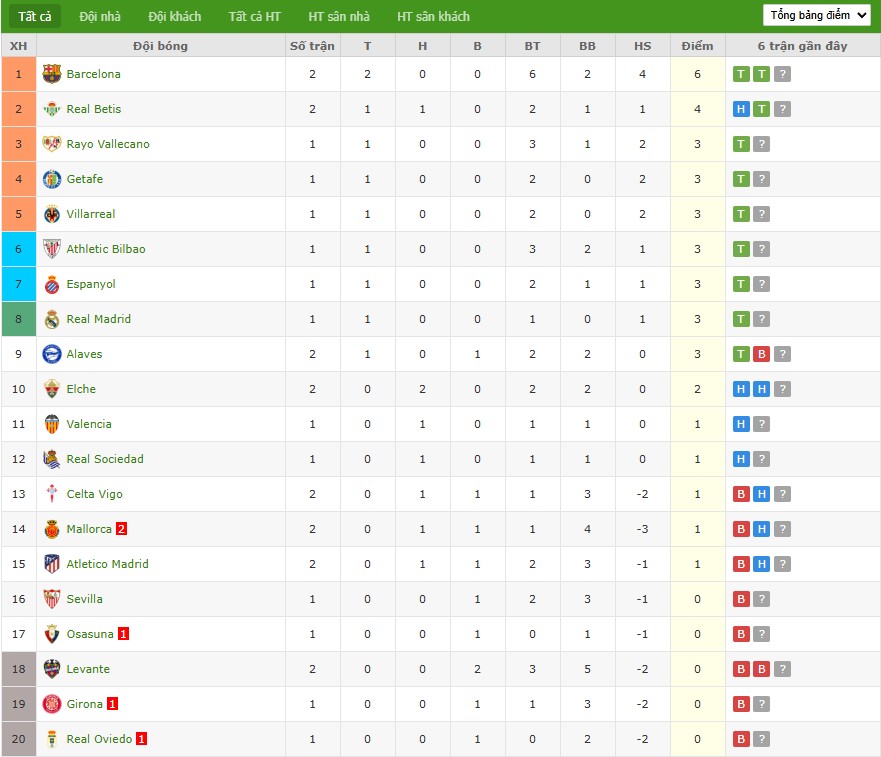 Soi kèo phạt góc Osasuna vs Valencia, 22h ngày 24/08 - Ảnh 7