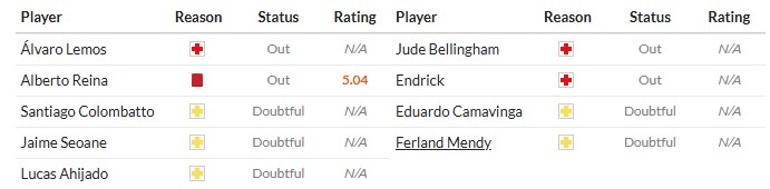 Soi kèo phạt góc Real Oviedo vs Real Madrid, 2h30 ngày 25/08 - Ảnh 2