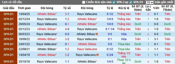 Nhận định, Soi kèo Athletic Bilbao vs Rayo Vallecano, 0h30 ngày 26/08: Mục tiêu 3 điểm - Ảnh 2