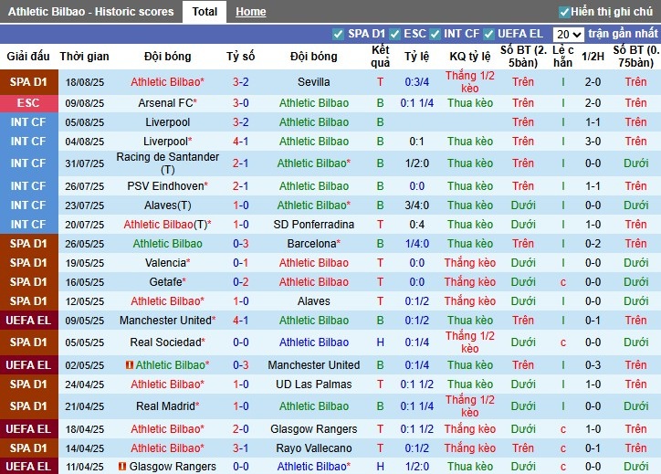 Nhận định, Soi kèo Athletic Bilbao vs Rayo Vallecano, 0h30 ngày 26/08: Mục tiêu 3 điểm - Ảnh 3