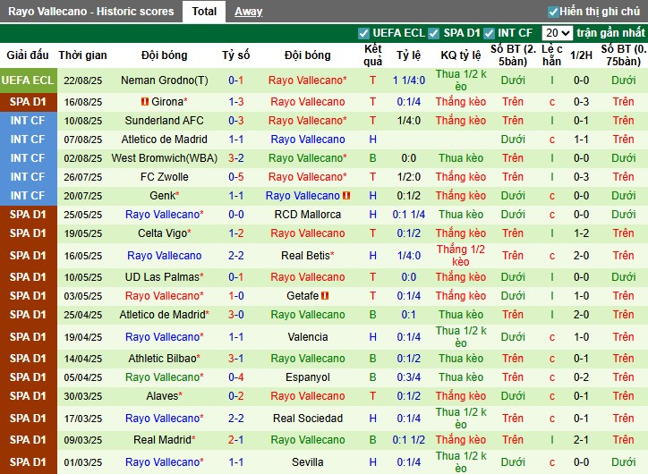 Nhận định, Soi kèo Athletic Bilbao vs Rayo Vallecano, 0h30 ngày 26/08: Mục tiêu 3 điểm - Ảnh 4