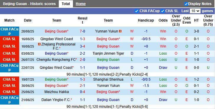 Nhận định, Soi kèo Beijing Guoan vs Wuhan Three Towns 19h00 ngày 25/8: Cơn mưa bàn thắng - Ảnh 2