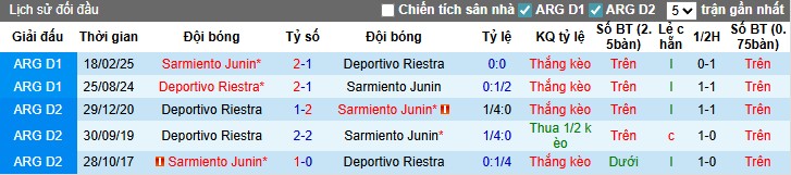 Nhận định, Soi kèo Deportivo Riestra vs Sarmiento Junin, 1h ngày 26/08: Chủ nhà bất lợi - Ảnh 2