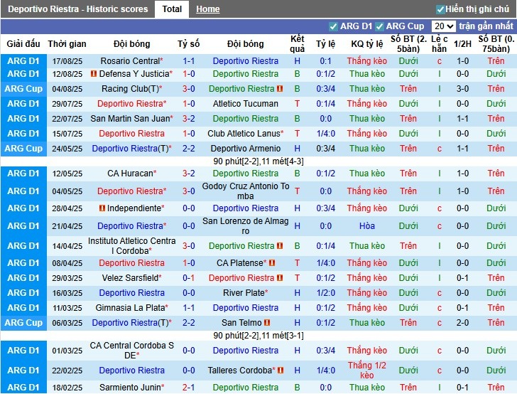 Nhận định, Soi kèo Deportivo Riestra vs Sarmiento Junin, 1h ngày 26/08: Chủ nhà bất lợi - Ảnh 3