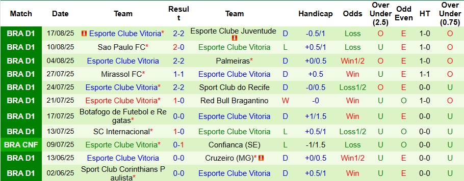 Thông tin lực lượng, đội hình dự kiến Flamengo vs Vitoria