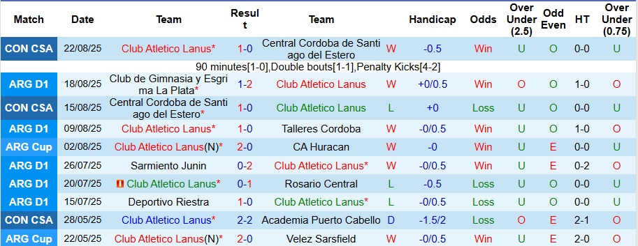 Nhận định, Soi kèo Lanus vs River Plate 7h15 ngày 26/8: Ca khúc khải hoàn - Ảnh 1