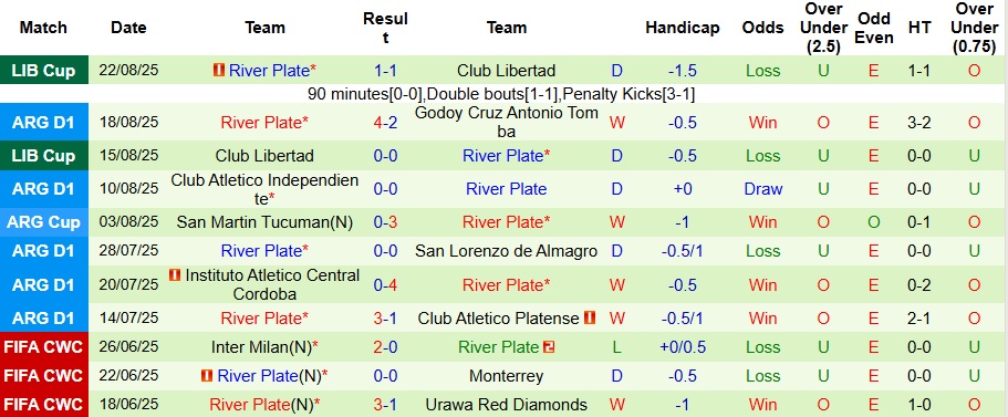 Nhận định, Soi kèo Lanus vs River Plate 7h15 ngày 26/8: Ca khúc khải hoàn - Ảnh 2