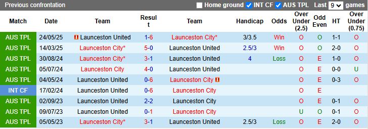 Nhận định, Soi kèo Launceston United vs Launceston City 16h00 ngày 26/8: Derby không cân sức - Ảnh 1