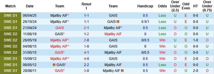 Nhận định, Soi kèo Nordsjaelland vs Viborg 00h00 ngày 26/08: Điểm tựa sân nhà - Ảnh 4