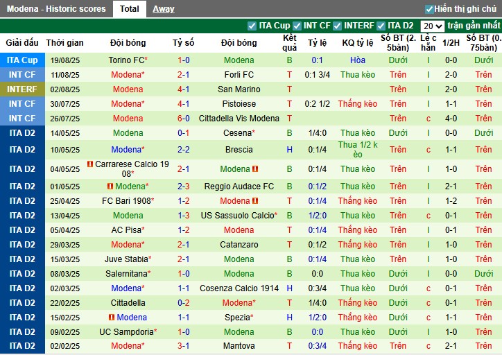 Nhận định, Soi kèo Sampdoria vs Modena, 1h30 ngày 26/08: Thắng lợi dễ dàng - Ảnh 4