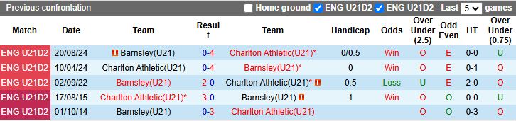 Nhận định, Soi kèo U21 Charlton vs U21 Barnsley 19h00 ngày 26/8: Tiếp đà thăng hoa - Ảnh 1