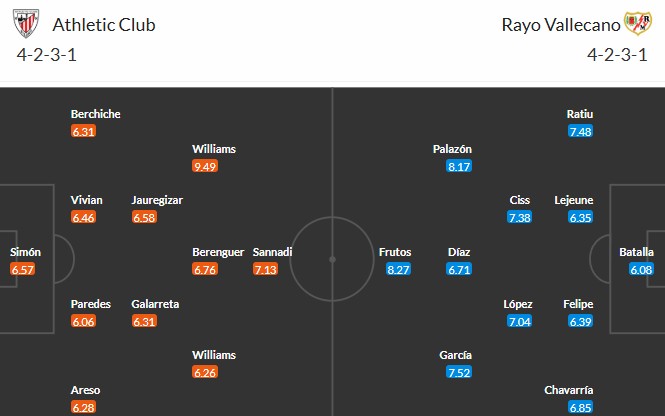 Soi kèo phạt góc Athletic Bilbao vs Rayo Vallecano, 0h30 ngày 26/08 - Ảnh 3