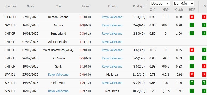 Soi kèo phạt góc Athletic Bilbao vs Rayo Vallecano, 0h30 ngày 26/08 - Ảnh 5