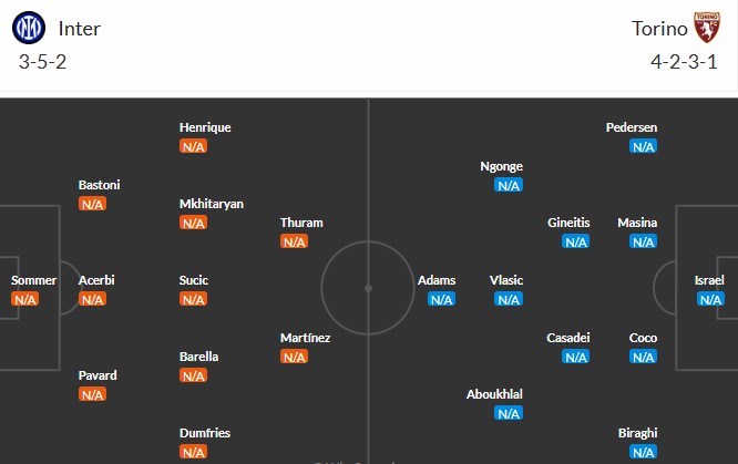 Soi kèo phạt góc Inter Milan vs Torino, 1h45 ngày 26/08 - Ảnh 3