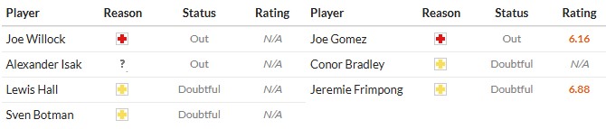 Soi kèo phạt góc Newcastle vs Liverpool, 2h ngày 26/08 - Ảnh 2