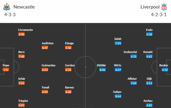 Soi kèo phạt góc Newcastle vs Liverpool, 2h ngày 26/08 - Ảnh 3
