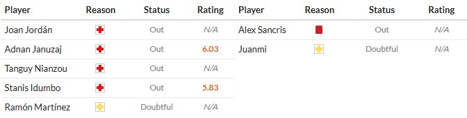 Soi kèo phạt góc Sevilla vs Getafe, 2h30 ngày 26/08 - Ảnh 2