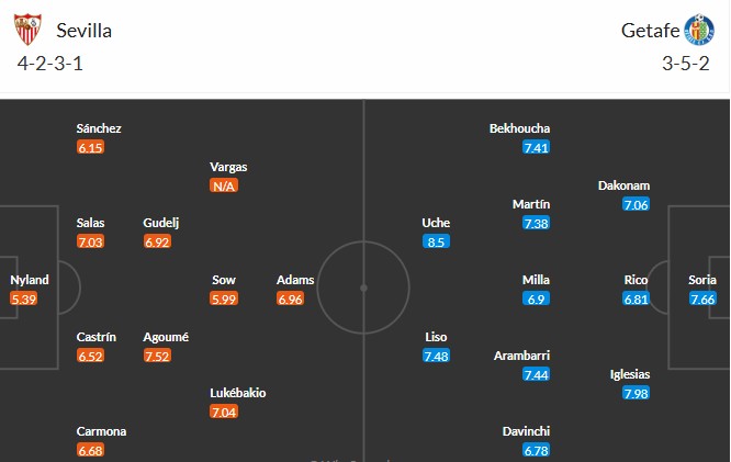 Soi kèo phạt góc Sevilla vs Getafe, 2h30 ngày 26/08 - Ảnh 3