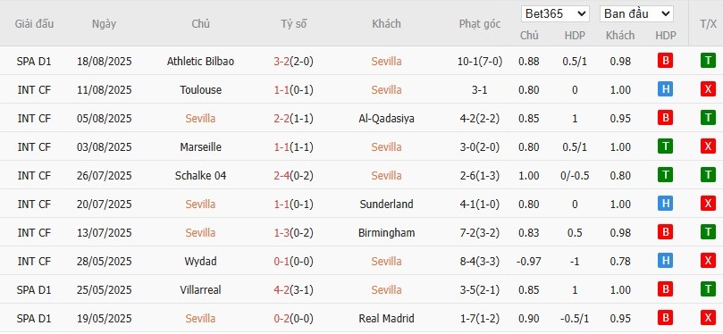 Soi kèo phạt góc Sevilla vs Getafe, 2h30 ngày 26/08 - Ảnh 4