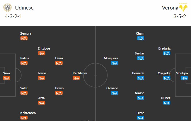 Soi kèo phạt góc Udinese vs Hellas Verona, 23h30 ngày 25/08 - Ảnh 3