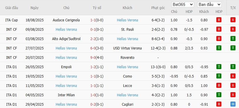 Soi kèo phạt góc Udinese vs Hellas Verona, 23h30 ngày 25/08 - Ảnh 5