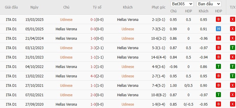 Soi kèo phạt góc Udinese vs Hellas Verona, 23h30 ngày 25/08 - Ảnh 6