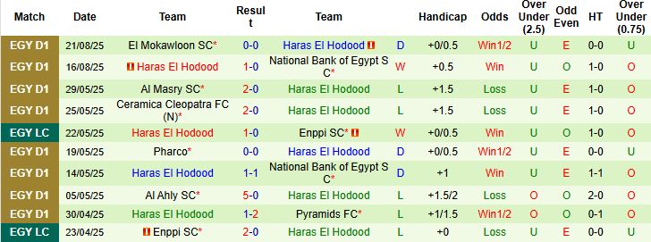 Nhận định, Soi kèo Al Masry vs Haras El Hedoud 01h00 ngày 27/08: Khuất phục đội khách - Ảnh 2