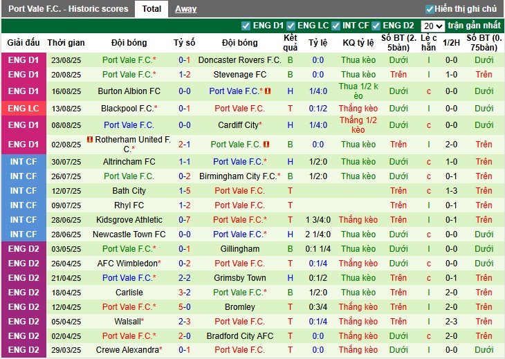 Nhận định, Soi kèo Birmingham vs Port Vale, 1h45 ngày 27/08: Hủy diệt đối phương - Ảnh 4