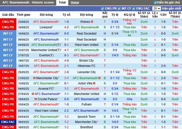 Nhận định, Soi kèo Bournemouth vs Brentford, 1h45 ngày 27/08: Diễn biến khó lường - Ảnh 3