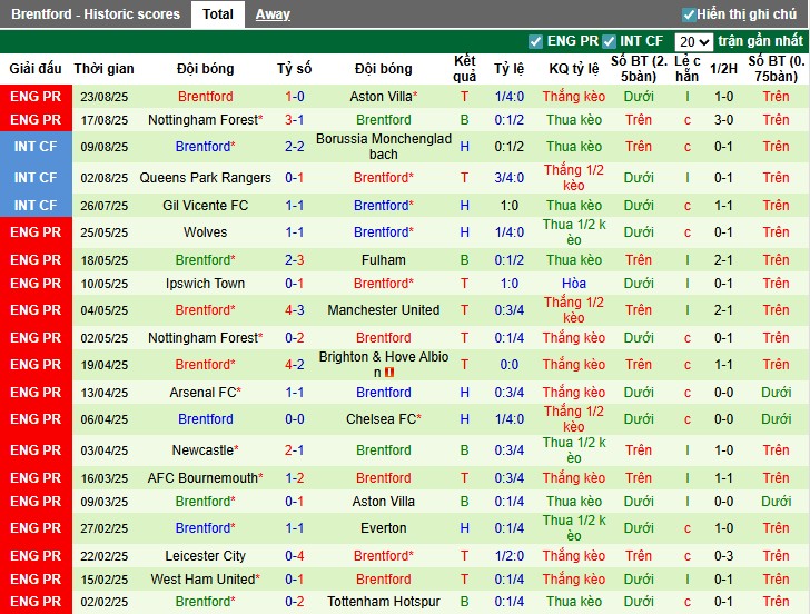 Nhận định, Soi kèo Bournemouth vs Brentford, 1h45 ngày 27/08: Diễn biến khó lường - Ảnh 4