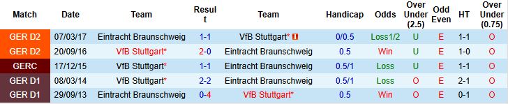 Nhận định, Soi kèo Braunschweig vs Stuttgart 01h45 ngày 27/08: Bắt nạt chủ nhà - Ảnh 4