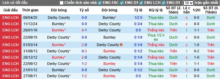 Nhận định, Soi kèo Burnley vs Derby County, 1h45 ngày 27/08: Đẳng cấp chênh lệch - Ảnh 2