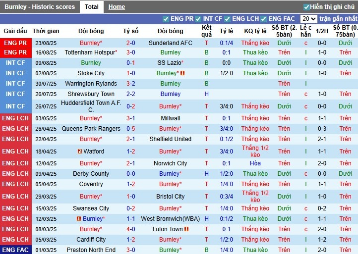 Nhận định, Soi kèo Burnley vs Derby County, 1h45 ngày 27/08: Đẳng cấp chênh lệch - Ảnh 3