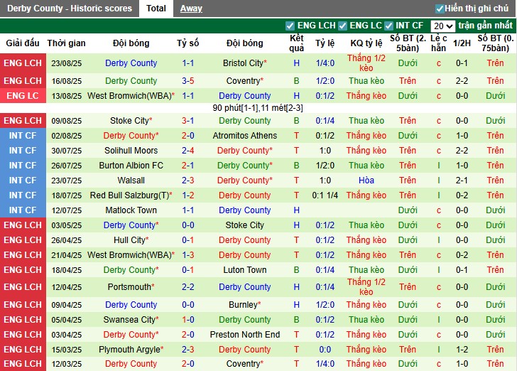 Nhận định, Soi kèo Burnley vs Derby County, 1h45 ngày 27/08: Đẳng cấp chênh lệch - Ảnh 4