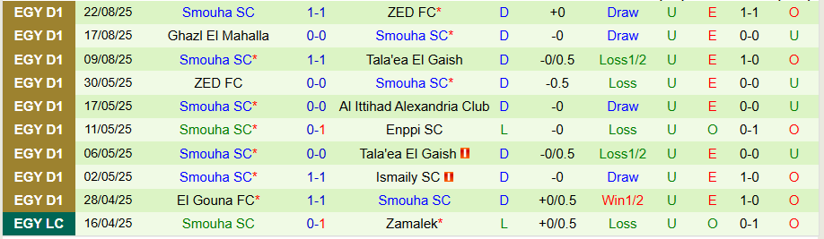 Nhận định, Soi kèo Kahraba Ismailia vs Smouha, 22h00 ngày 26/8: Một bàn duy nhất - Ảnh 1