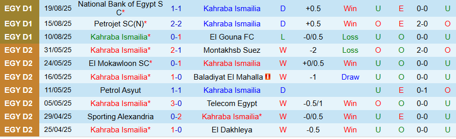 Nhận định, Soi kèo Kahraba Ismailia vs Smouha, 22h00 ngày 26/8: Một bàn duy nhất - Ảnh 2