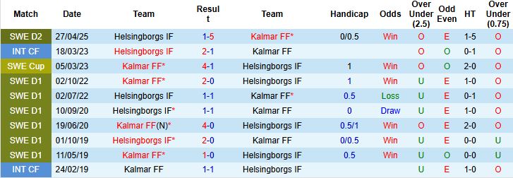 Nhận định, Soi kèo Kalmar vs Helsingborgs 00h00 ngày 27/08: Đánh chiếm ngôi đầu - Ảnh 4