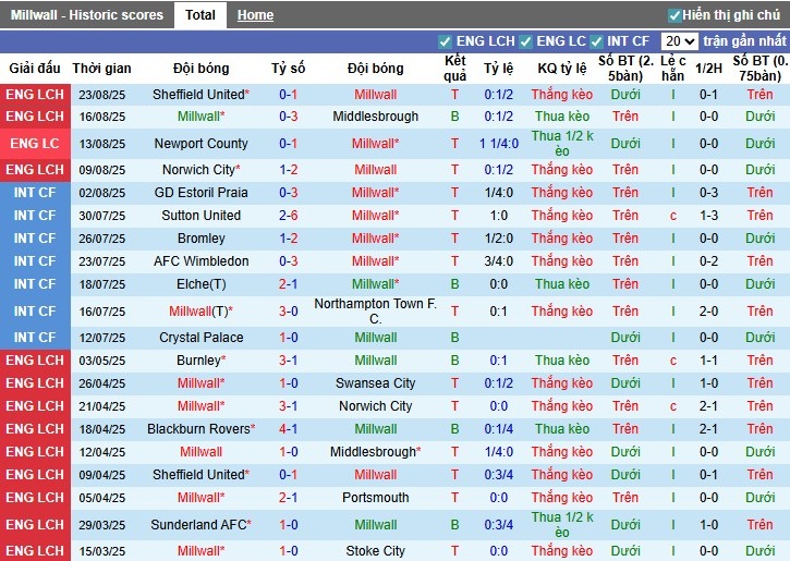 Nhận định, Soi kèo Millwall vs Coventry City, 1h45 ngày 27/08: Điểm tựa sân nhà - Ảnh 3