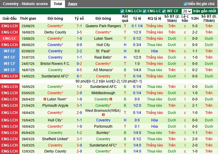 Nhận định, Soi kèo Millwall vs Coventry City, 1h45 ngày 27/08: Điểm tựa sân nhà - Ảnh 4