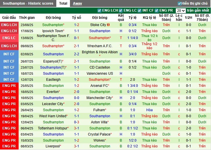 Nhận định, Soi kèo Norwich City vs Southampton, 1h45 ngày 27/08: Chiến thắng tối thiểu - Ảnh 4
