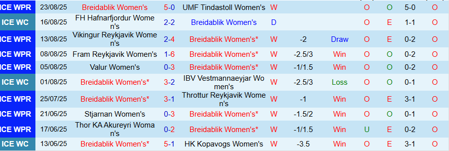 Nhận định, Soi kèo Nữ Breidablik vs Nữ Athlone, 18h00 ngày 27/8: Chủ nhfa chiếm lợi thế - Ảnh 2