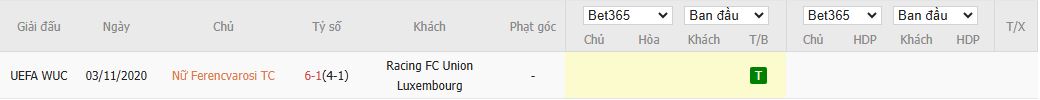 Nhận định, Soi kèo Nữ Ferencvaros vs Nữ Racing Union Luxembourg 15h00 ngày 27/8: Mưa bàn thắng - Ảnh 1