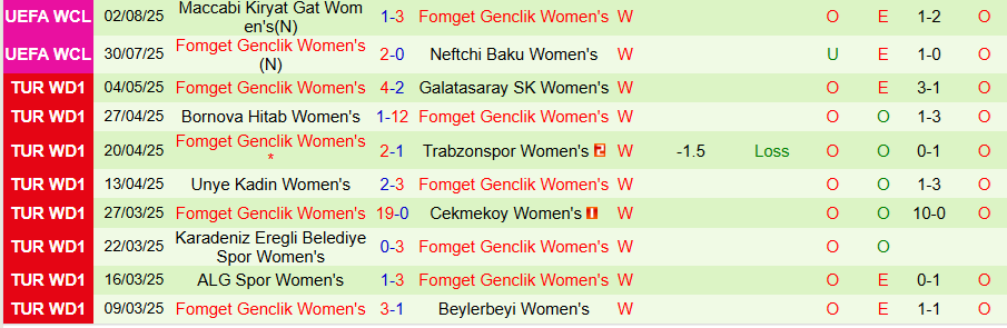 Nhận định, Soi kèo Nữ Slavia Praha vs Nữ Fomget Genclik, 17h00 ngày 27/8: Lợi thế kinh nghiệm - Ảnh 1