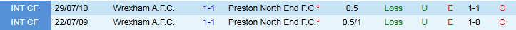 Nhận định, Soi kèo Preston North End vs Wrexham 1h45 ngày 27/8: Chủ nhà nắm thế trận - Ảnh 4