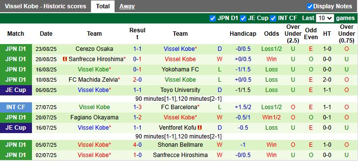Nhận định, Soi kèo SC Sagamihara vs Vissel Kobe 17h00 ngày 27/8: Khác biệt đẳng cấp - Ảnh 2