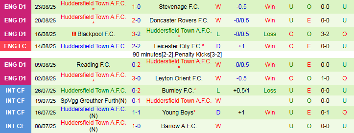 Nhận định, Soi kèo Sunderland vs Huddersfield 1h45 ngày 27/8: Tin vào Mèo Đen - Ảnh 3