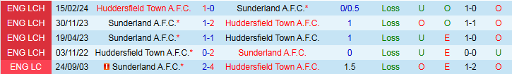 Nhận định, Soi kèo Sunderland vs Huddersfield 1h45 ngày 27/8: Tin vào Mèo Đen - Ảnh 4